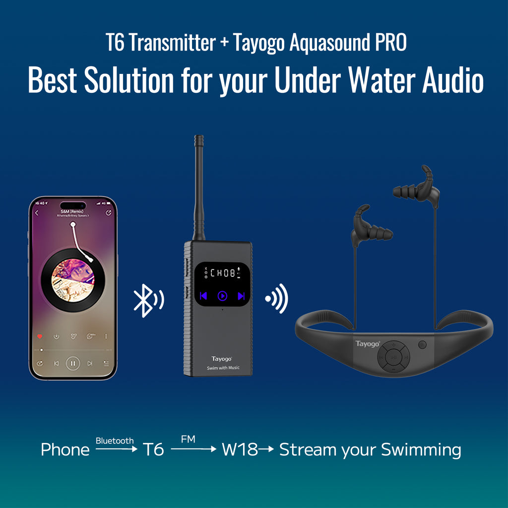 Swimming Headphones - Waterproof Headphones for Swimming, 4-in-1 MP3 Player 32GB, Bluetooth 5.4, FM Radio,