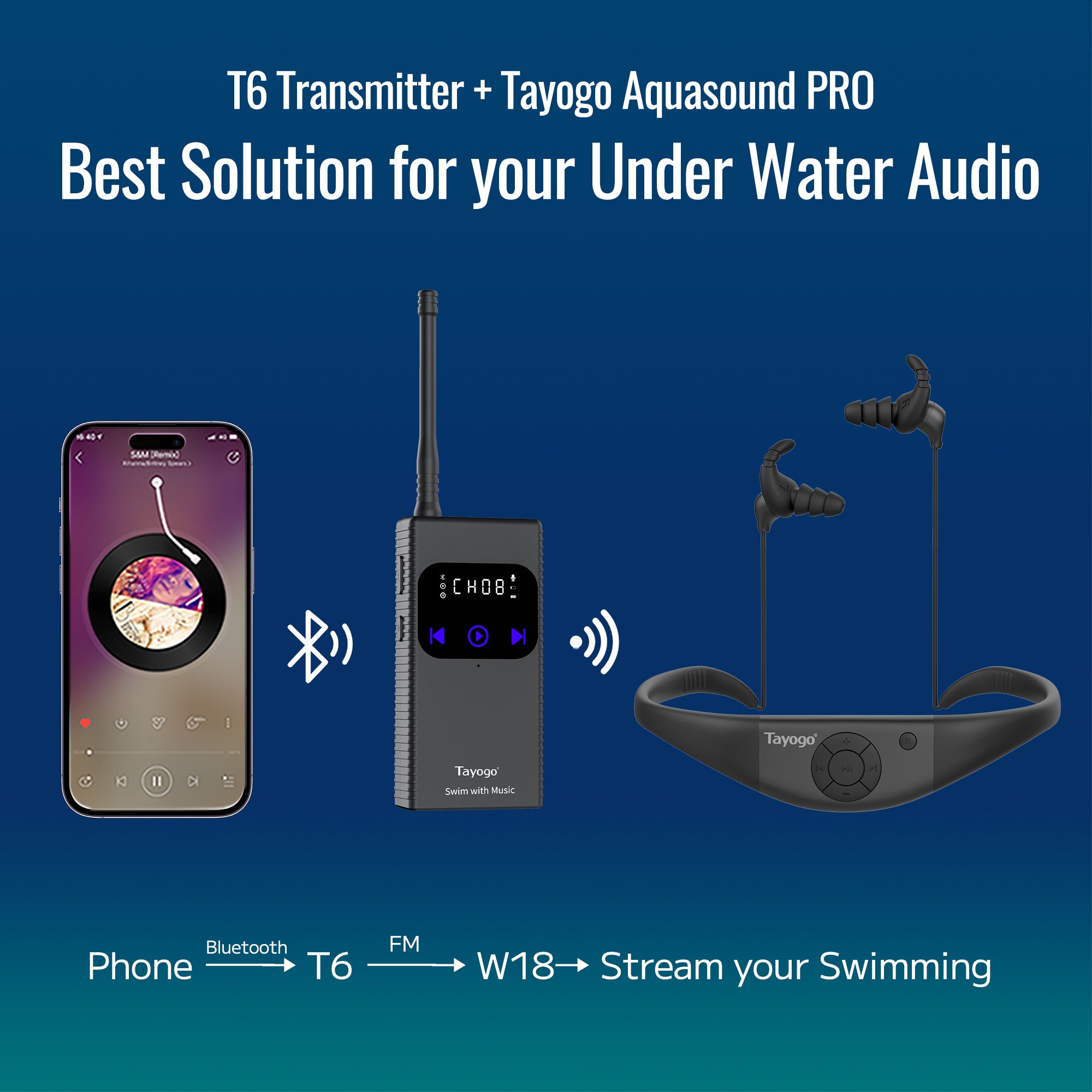 Swimming Headphones - Waterproof Headphones for Swimming, 4-in-1 MP3 Player 32GB, Bluetooth 5.4, FM Radio,